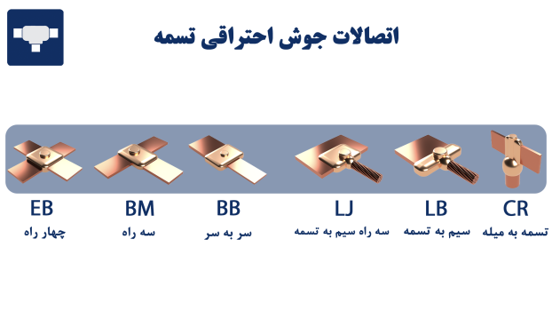 جوش احتراقی