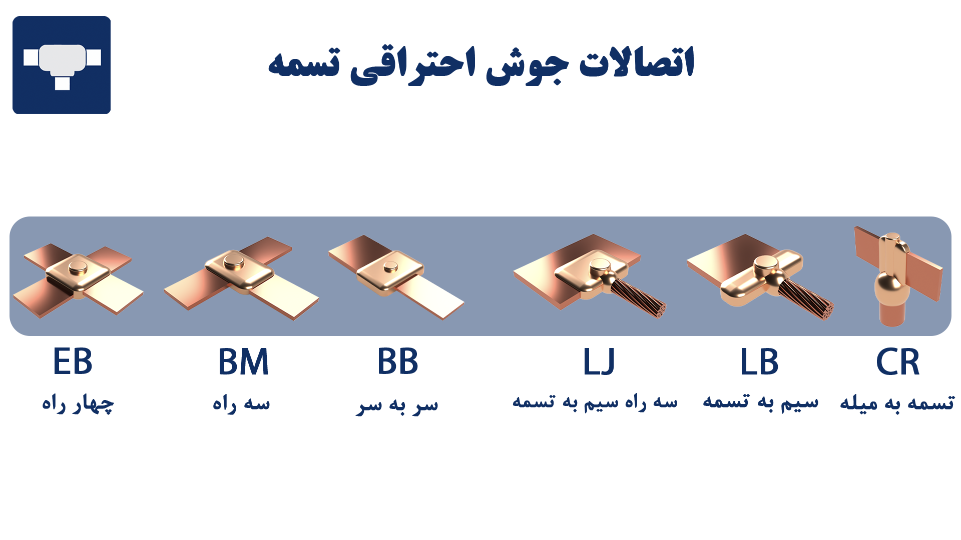 جوش احتراقی
