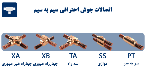 جوش احتراقی