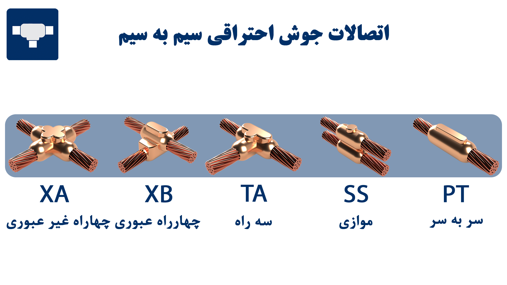 جوش احتراقی