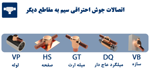 جوش احتراقی